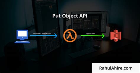 s3 putobjectrequest|s3 putobject example.